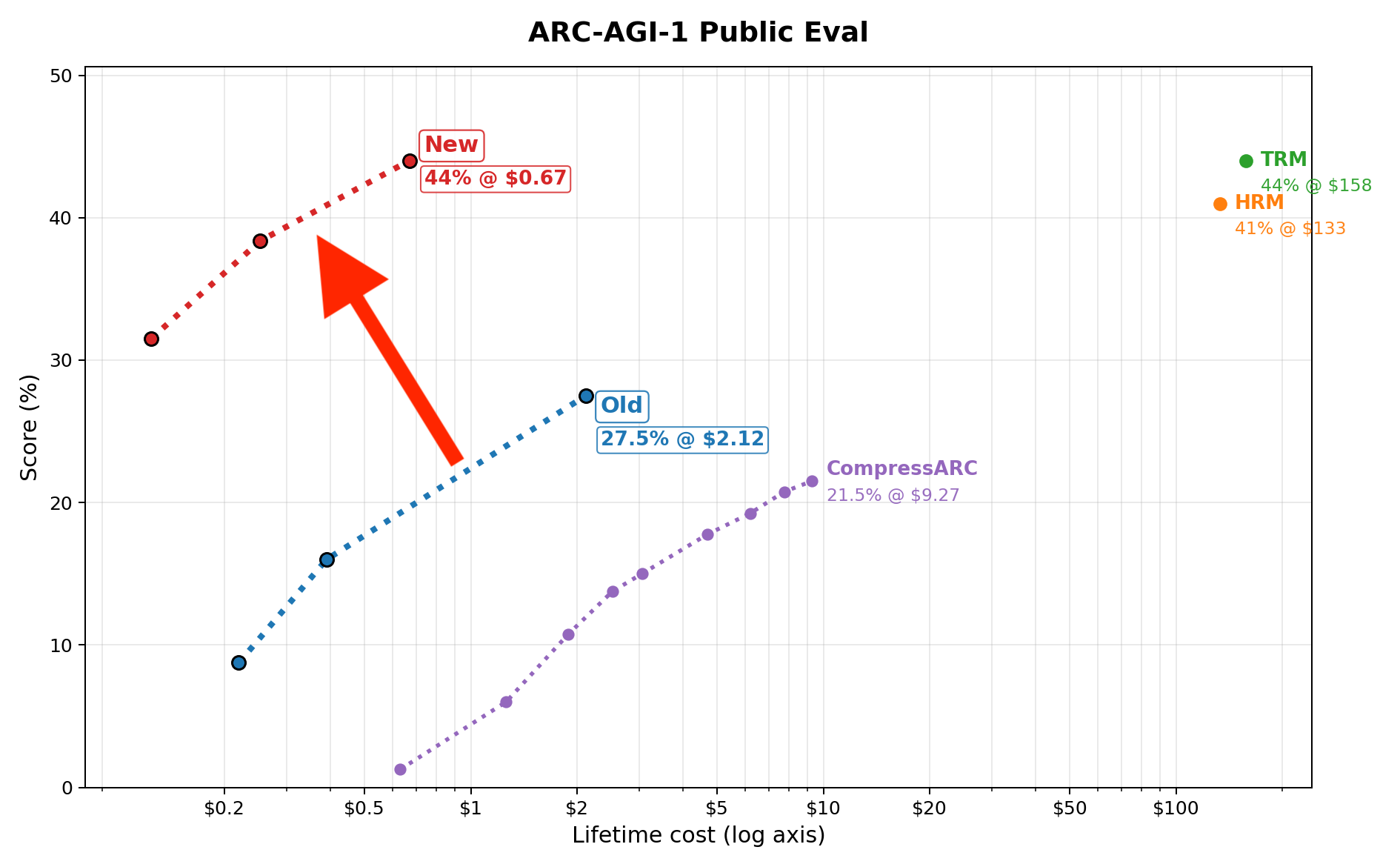 ARC-1 Public Eval